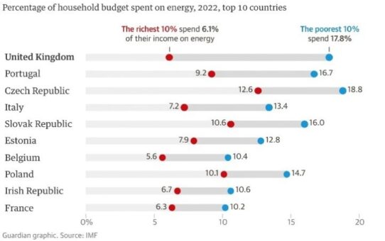Guide to Comparing Business Electricity Prices in the UK