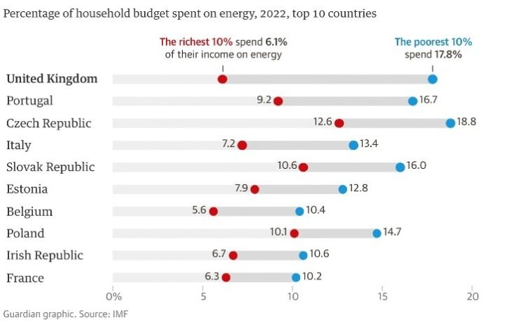 compare business electricity prices