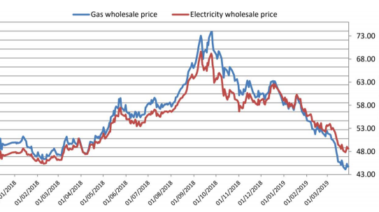 Comparing Business Energy Prices: A Guide to Saving on Your Company's Energy Costs