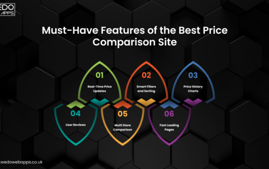 Unlocking Savings: The Power of Comparison Sites for Smart Online Shopping