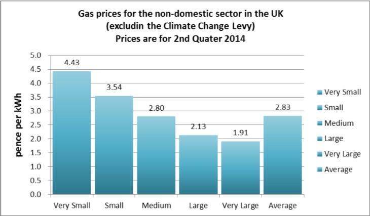 business gas and electricity comparison