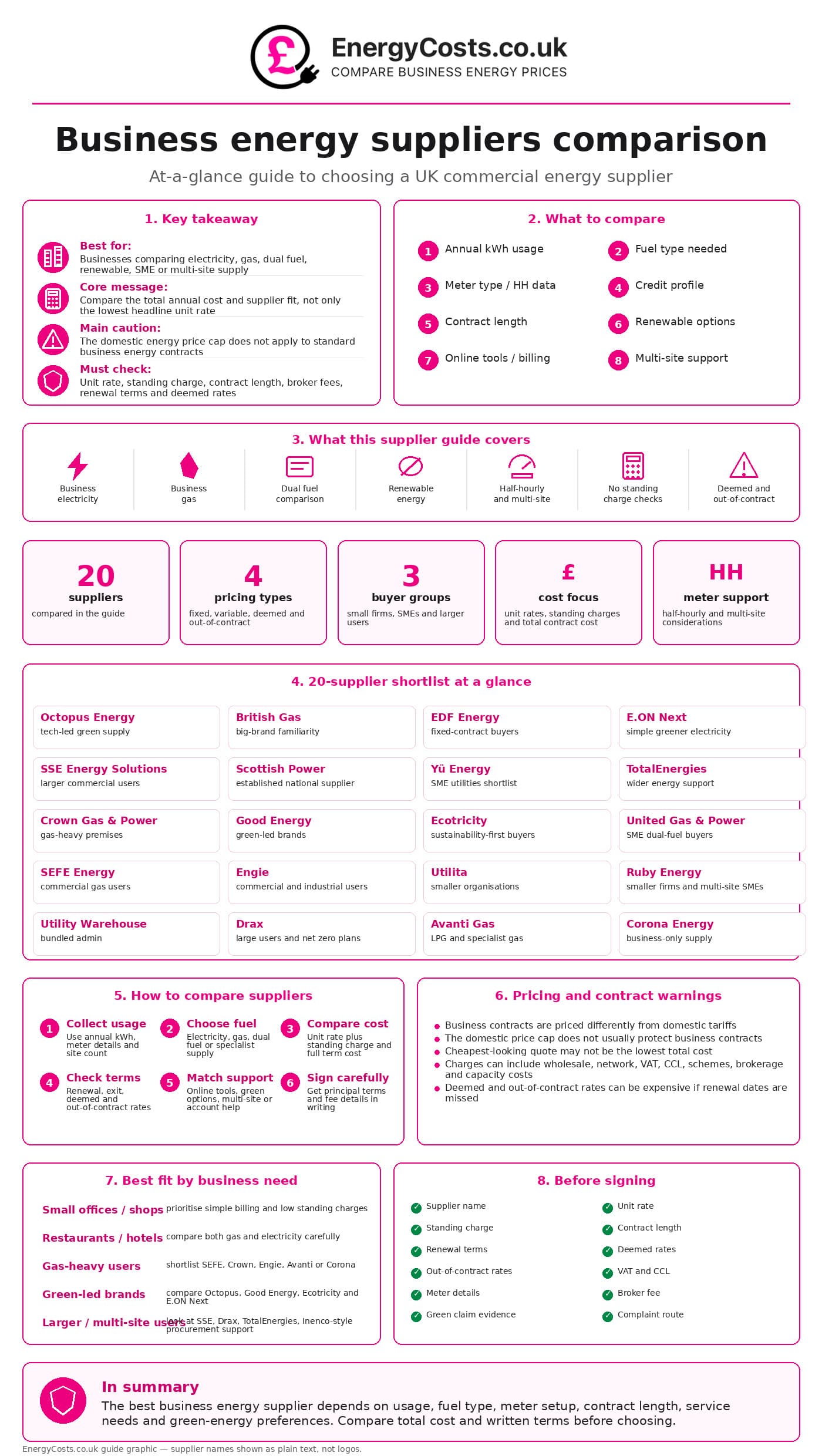 compare energy suppliers prices
