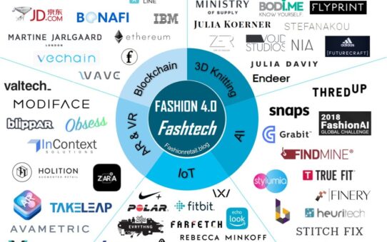 Online Fashion Retailers: A Guide to Shopping for Clothes Online