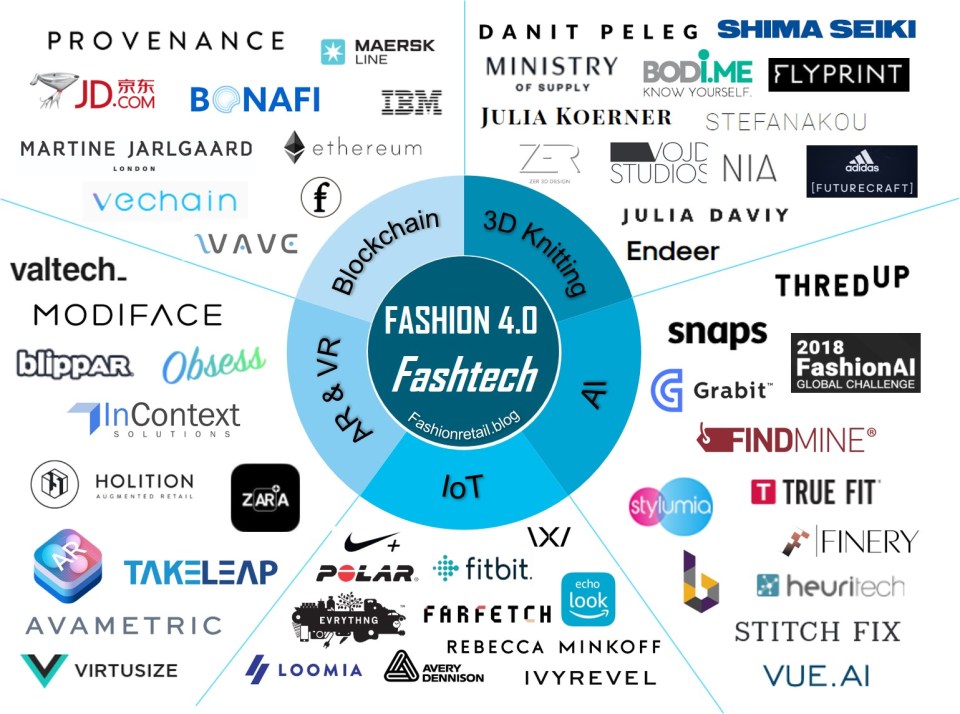 online fashion retailers